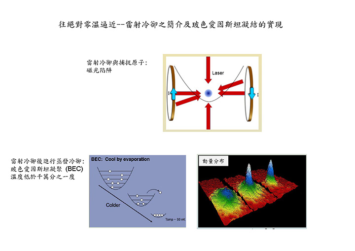 往絕對零溫逼近--雷射冷卻之簡介及玻色愛因斯坦凝結的實現