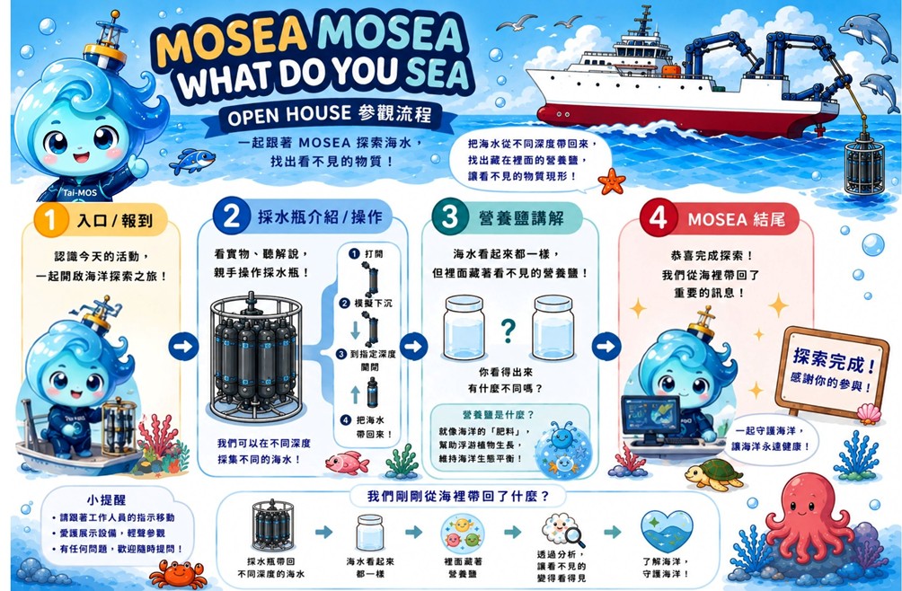 MOSEA出任務:尋找海中的隱形寶藏 MO-SEA！MO-SEA！WHAT DO YOU SEA?