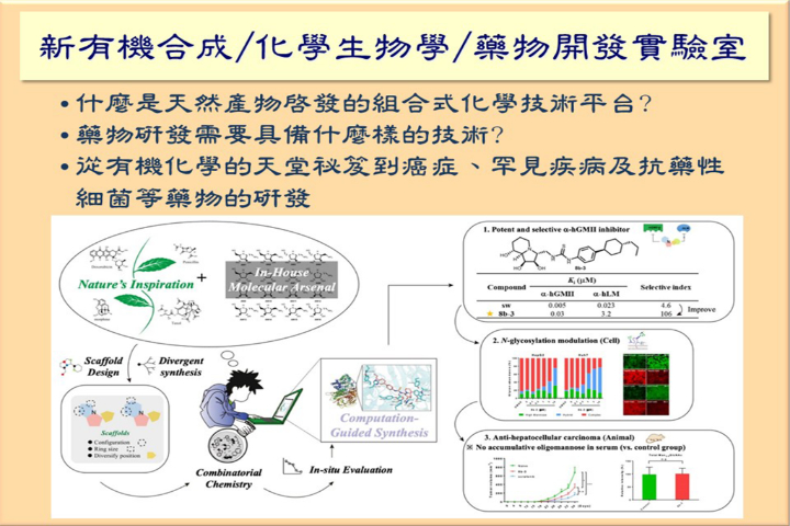 實驗室參觀- 有機合成及化學生物學實驗室